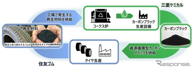 資源循環を支える協業体制