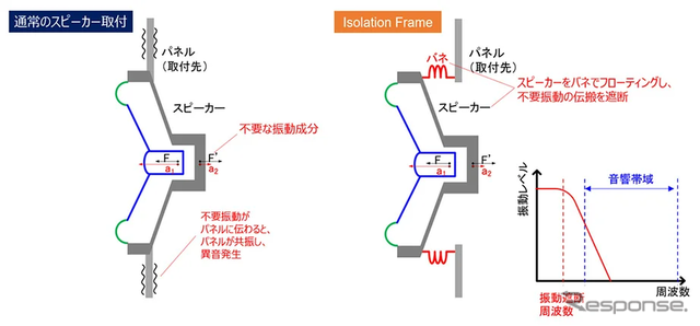 振動抑制機構の原理