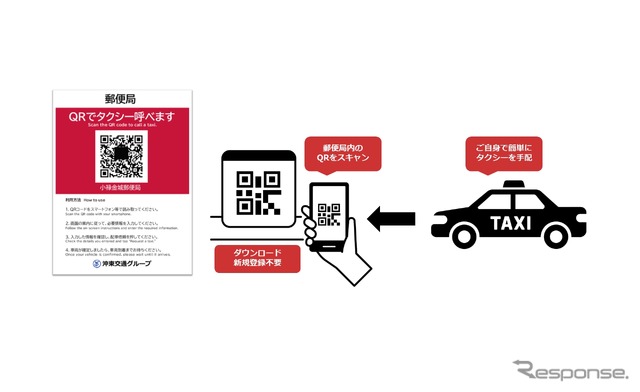 郵便局のQRコードからタクシーの配車依頼ができるサービス