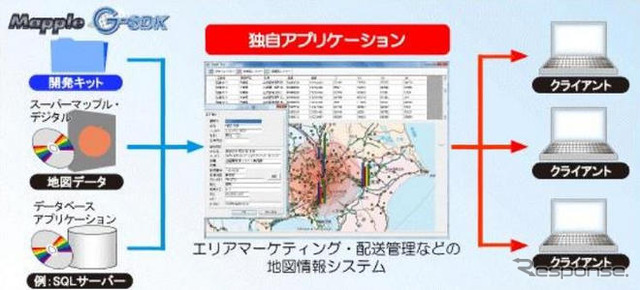 昭文社、次世代型のGISアプリケーション開発キットを発売