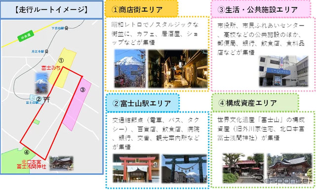 「富士みち循環ルート」