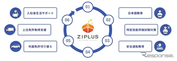 「運転免許取得支援 × 人材採用支援」　　　　　　　　　　　　　　　　　　　　　　　　　　～入国前の安全運転教育から入国後の免許取得・生活支援まで～