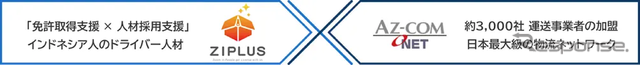 ジップラスが一般社団法人AZ-COMネットワークと業務提携