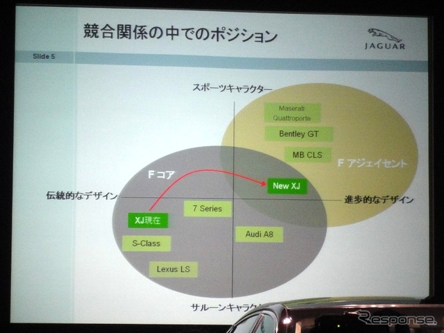 ジャガーXJ新型
