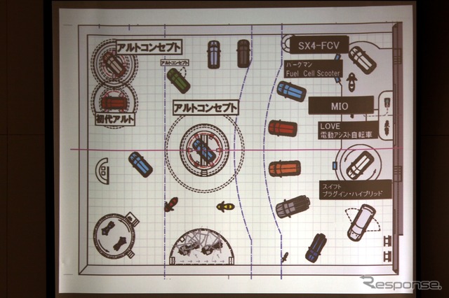 スズキスタンドのイメージ