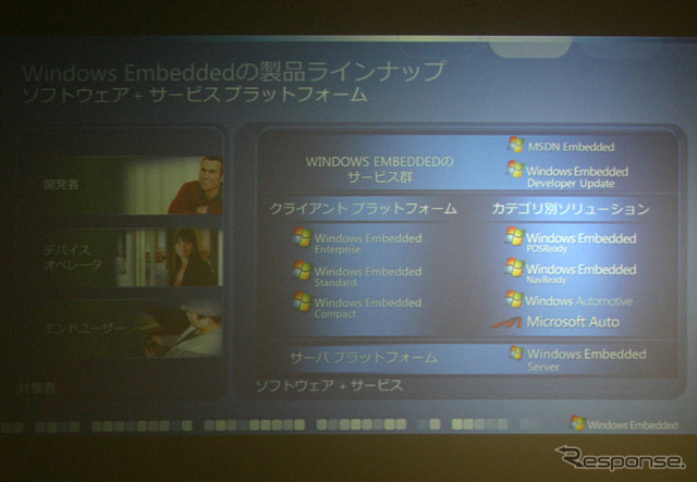 Embedded製品と各ソリューションの関係