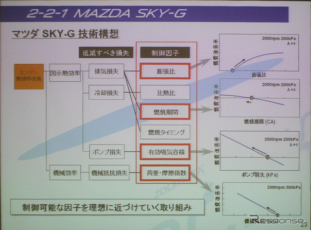 SKY-Gの技術構想