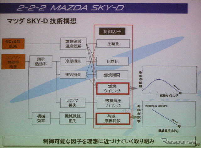 SKY-Dの技術構想