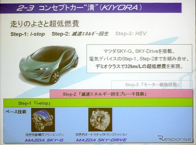 コンセプトカー清（きよら）