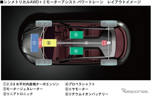 ハイブリッドツアラー・コンセプト