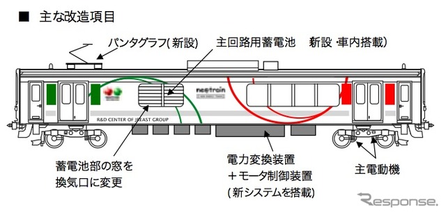 NE Train スマート電池くん