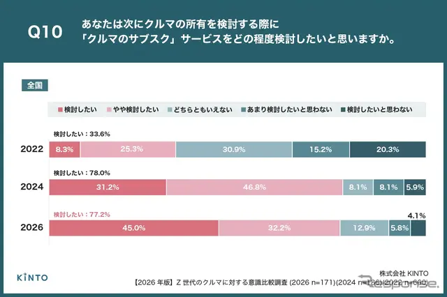 【2026年版】Z世代のクルマに対する意識比較調査