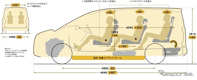 ステップワゴン新型