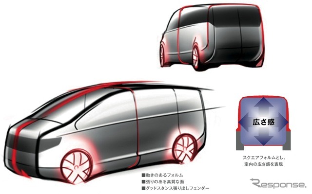 ステップワゴン新型開発スケッチ