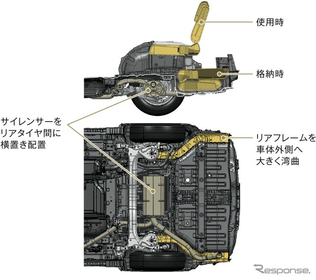 ステップワゴン新型