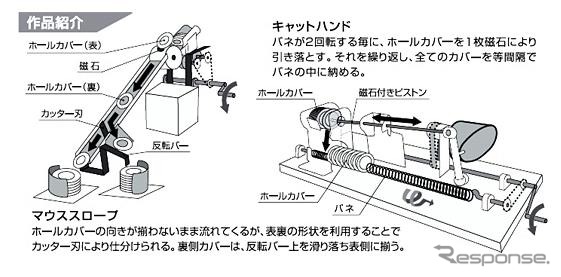 キャットハンド&マウススロープ(2008年優秀からくり改善賞作品)