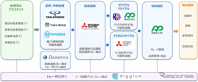 各社の主な役割