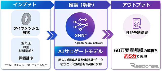 実証実験のイメージ