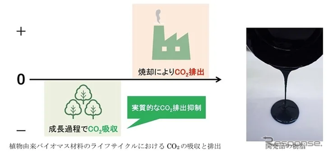 耐熱性・流動性を実現したバイオマス度40％の絶縁用エポキシ樹脂を開発