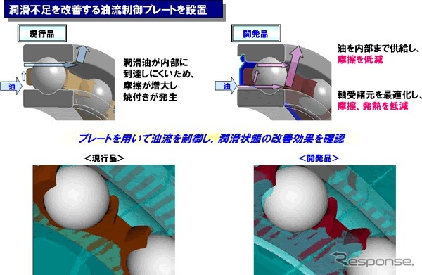 日本精工 ハイブリッドカー対応玉軸受