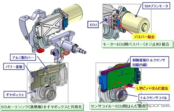 世界初の機電一体コラムタイプ電動パワーステアリング（EPS）を開発