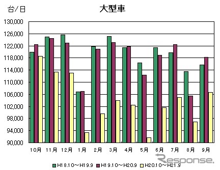 全線通行台数グラフ