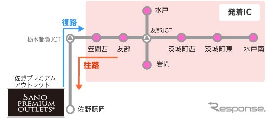 佐野コース