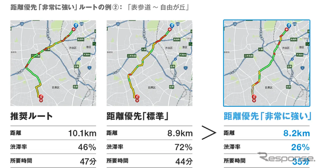 「推奨」ルートとの比較例