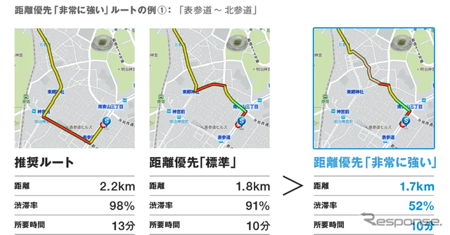 「推奨」ルートとの比較例
