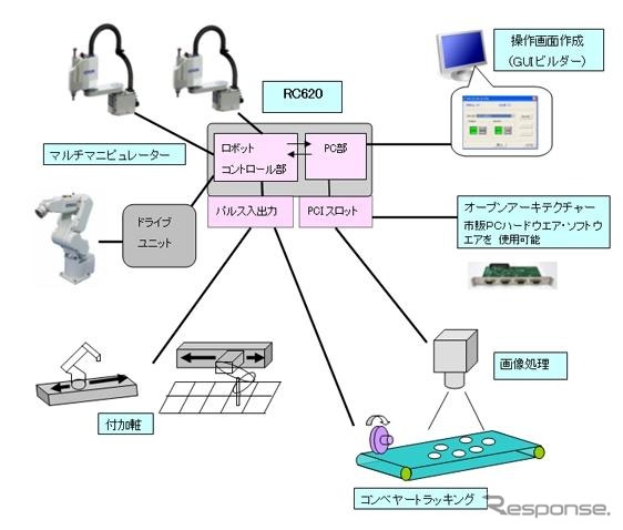 製品概要