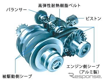 Y.C.A.T.(Yamaha Compact Automatic Transmission)の構造