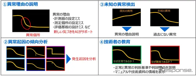 利用可能な用途