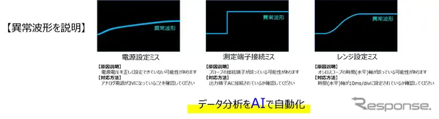 異常波形の説明例