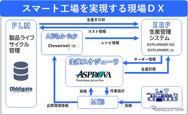 生産スケジューラ「Asprova」のイメージ