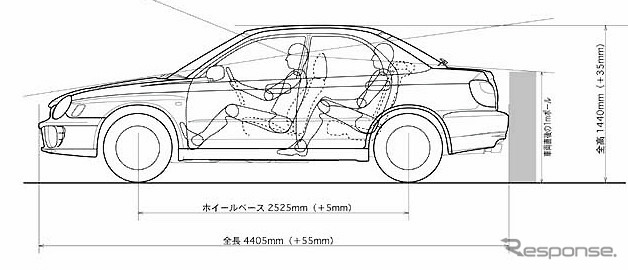 【躍進!! 新型『インプレッサ』 Vol. 11】デザインの差別化の謎