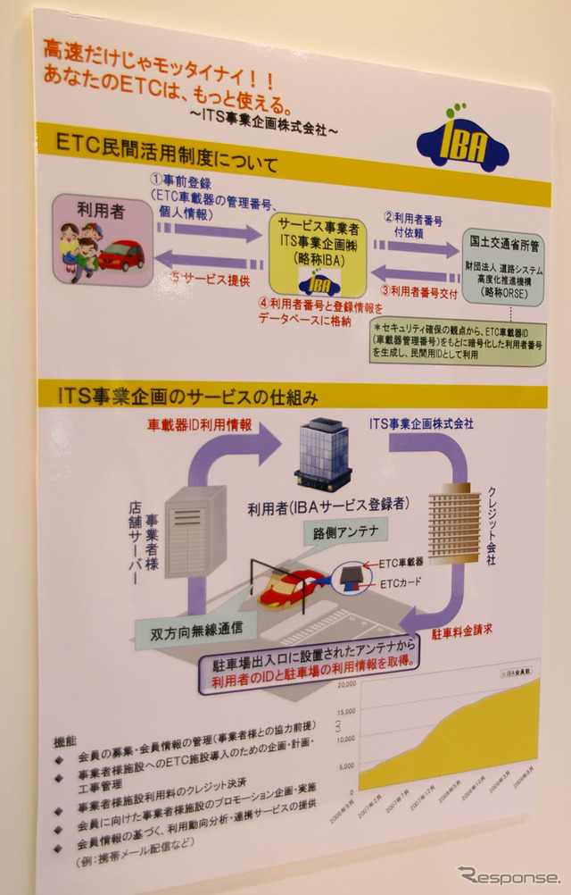 パーク24ブースでは、ETC車載器を利用した民間クレジット決済サービス「IBAサービス」を紹介