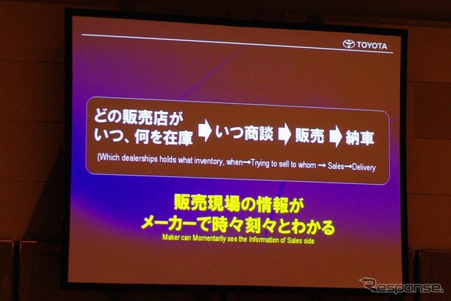 販売現場の情報をリアルタイムに把握するために開発されたのがSLIMだ