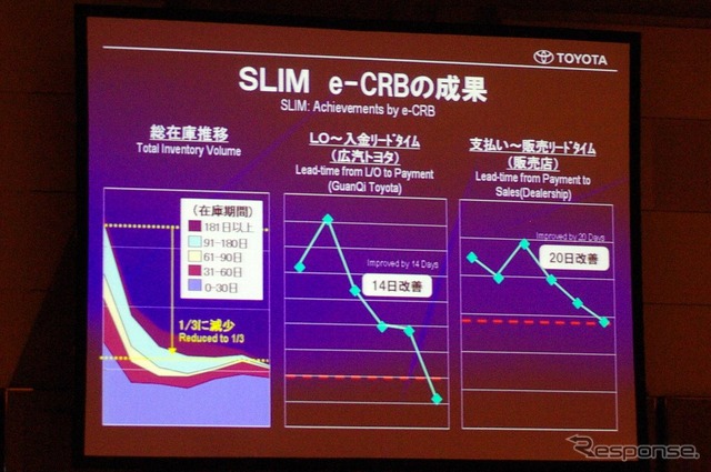 SLIM/e-CRBの成果