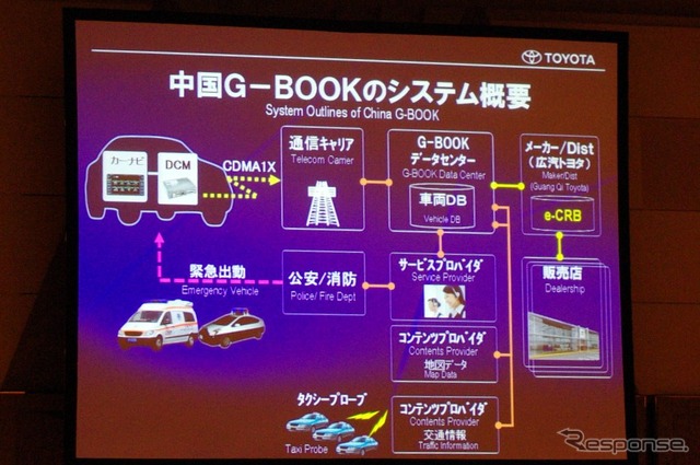 中国版G-BOOKシステムの概要