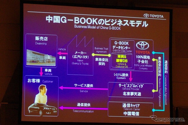 中国版G-BOOKビジネスモデル