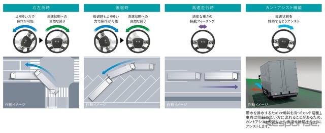 日野アドバンスドステアリング