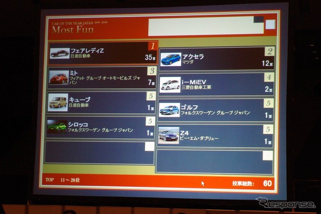 【COTY 】モーストファン賞はフェアレディZ