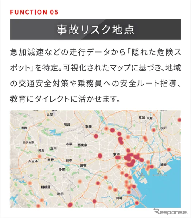 物流ビッグデータ分析サービス「Logita（ロジータ）」
