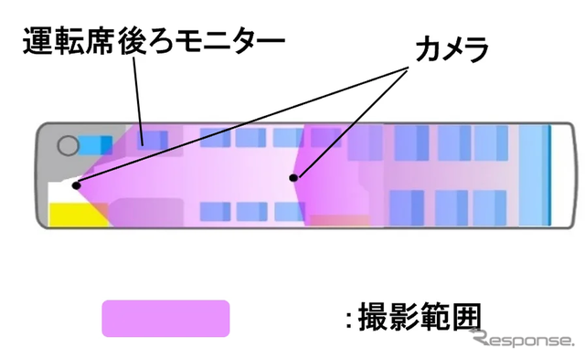 カメラ位置と撮影範囲