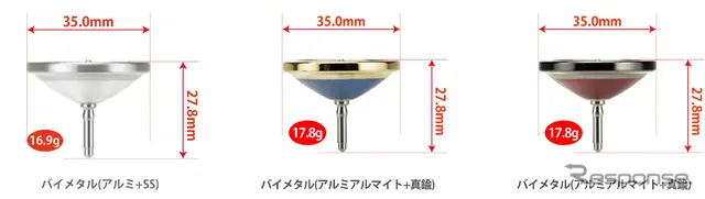 バイメタルモデル