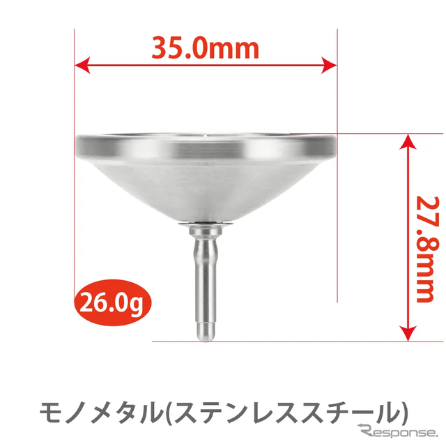 モノメタルモデル