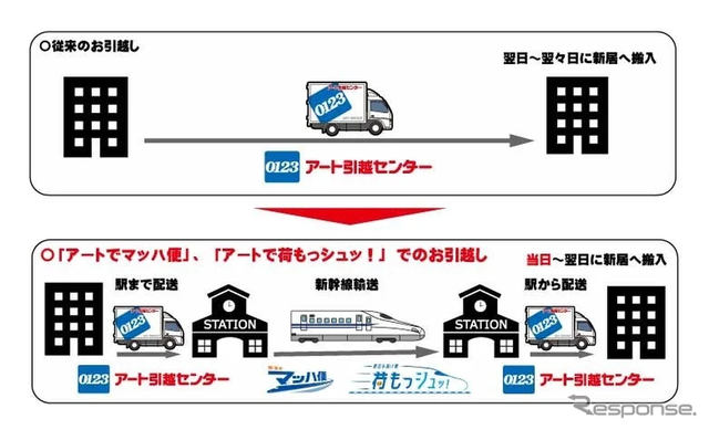 取り組み概要図