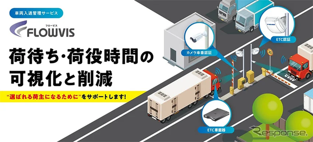 車両入退管理サービス「FLOWVIS」