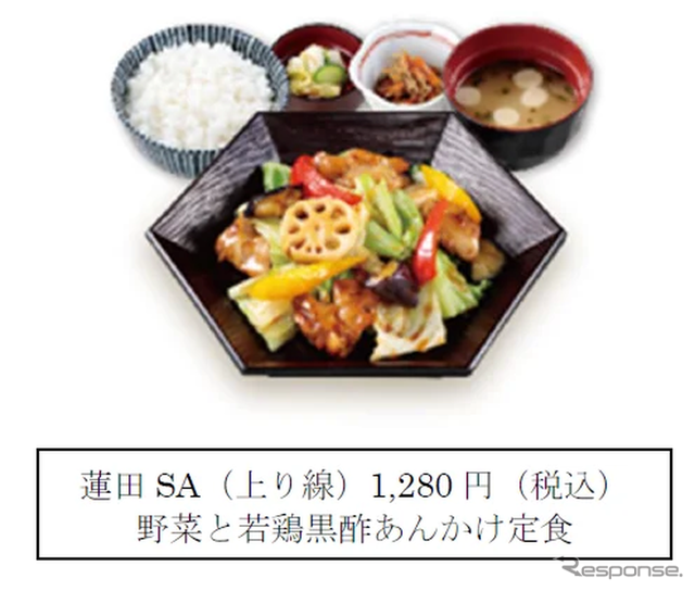 対象メニュー例