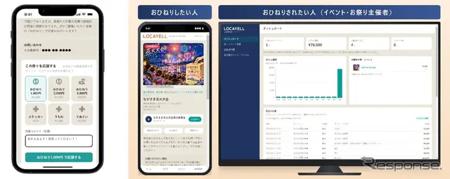 サービスイメージ 応援購入料に応じ、祭りやイベントにちなんだ返礼品を受け取ることができる仕組みを想定中
